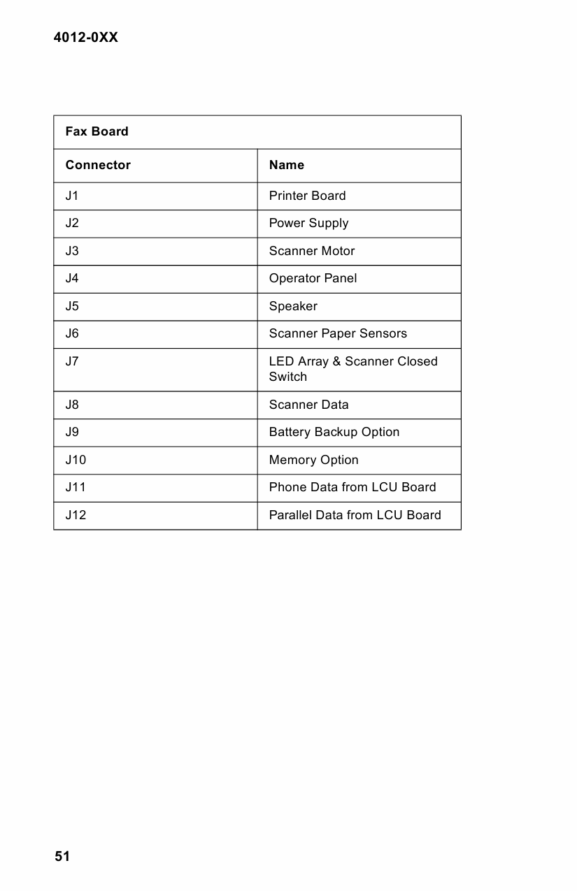 Lexmark Medley 4012 Service Manual-5